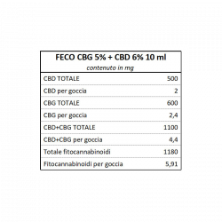 FECO CBD 5% + CBG 6% 10 ML