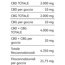 FECO CBD 20%+CBG 20% + NEROLIDOLO - 10 ML