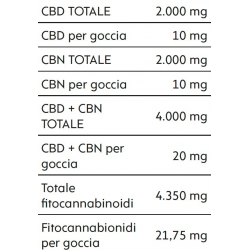 FECO CBD 20%+CBN 20% + MIRCENE - 10 ML